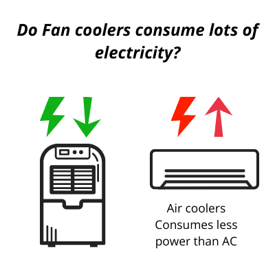 Do Fan coolers consume lots of electricity?